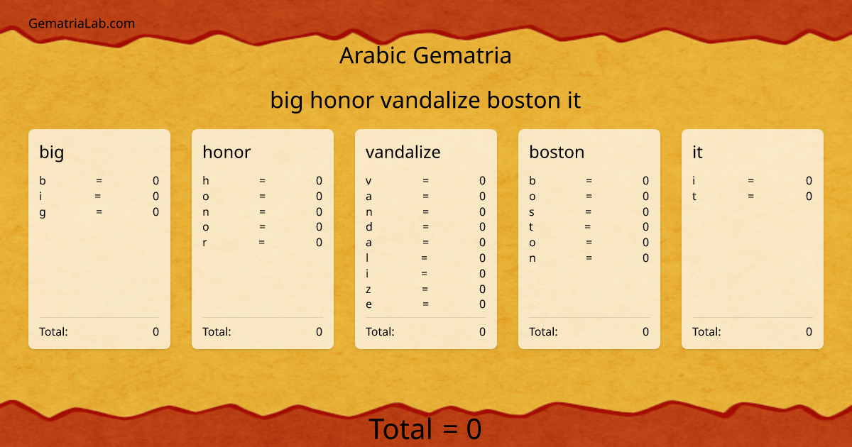 big honor vandalize boston it in arabic Gematria